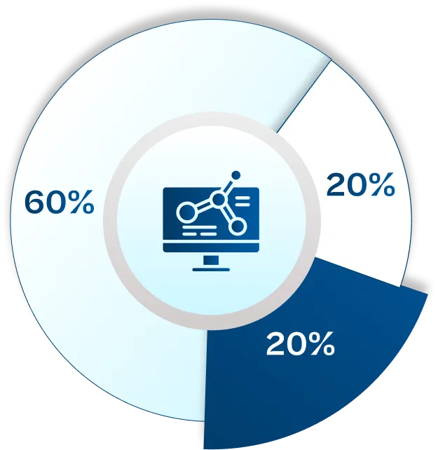 Future Differentiation
