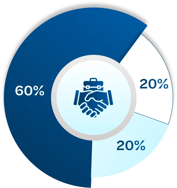 Business Foundations